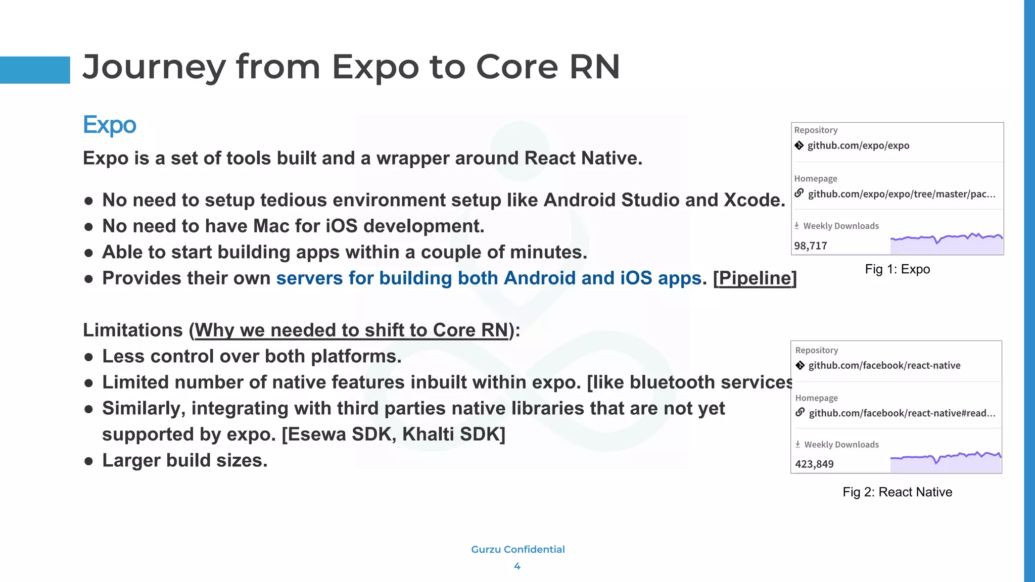 Gurzu Confidential
Expo is a set of tools built and a wrapper around React Native.
● No need to setup tedious environment setup like Android Studio and Xcode.
● No need to have Mac for iOS development.
● Able to start building apps within a couple of minutes.
● Provides their own servers for building both Android and iOS apps. [Pipeline]
Limitations (Why we needed to shift to Core RN):
● Less control over both platforms.
● Limited number of native features inbuilt within expo. [like bluetooth services]
● Similarly, integrating with third parties native libraries that are not yet
supported by expo. [Esewa SDK, Khalti SDK]
● Larger build sizes.
4
Expo
Journey from Expo to Core RN
Fig 1: Expo
Fig 2: React Native
 