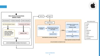 Mobile CICD | PPTX