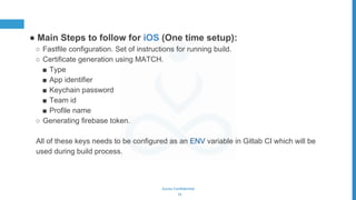 Mobile CICD | PPTX