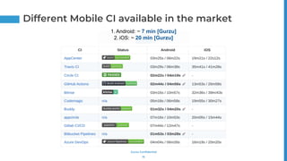 Mobile CICD | PPTX