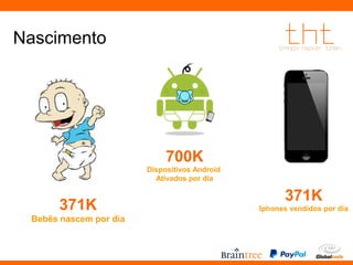 Nascimento 
371K 
Bebês nascem por dia 
700K 
Dispositivos Android 
Ativados por dia 
371K 
Iphones vendidos por dia 
 