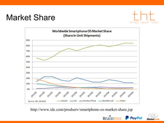 Market Share 
http://www.idc.com/prodserv/smartphone-os-market-share.jsp 
 