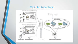 MCC Architecture
 