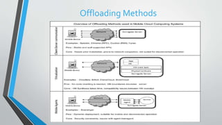 Offloading Methods
 
