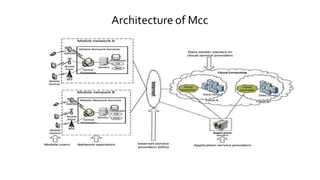 Architecture of Mcc
 
