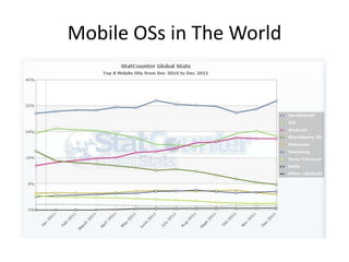 Mobile OSs in The World
 