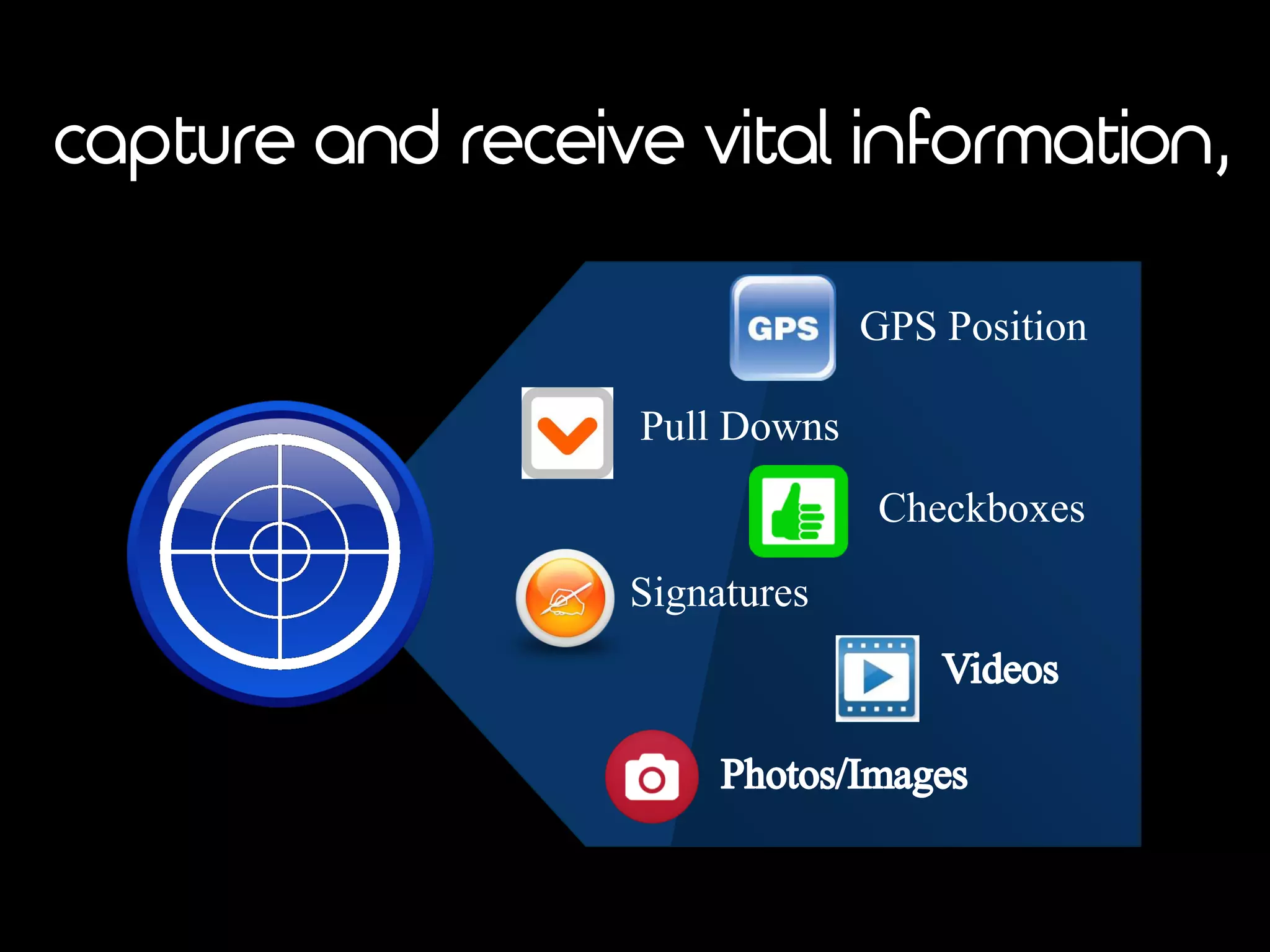 capture and receive vital information,
Pull Downs
GPS Position
Photos/Images
Checkboxes
Signatures
Videos
 