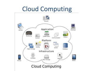 Cloud Computing
 