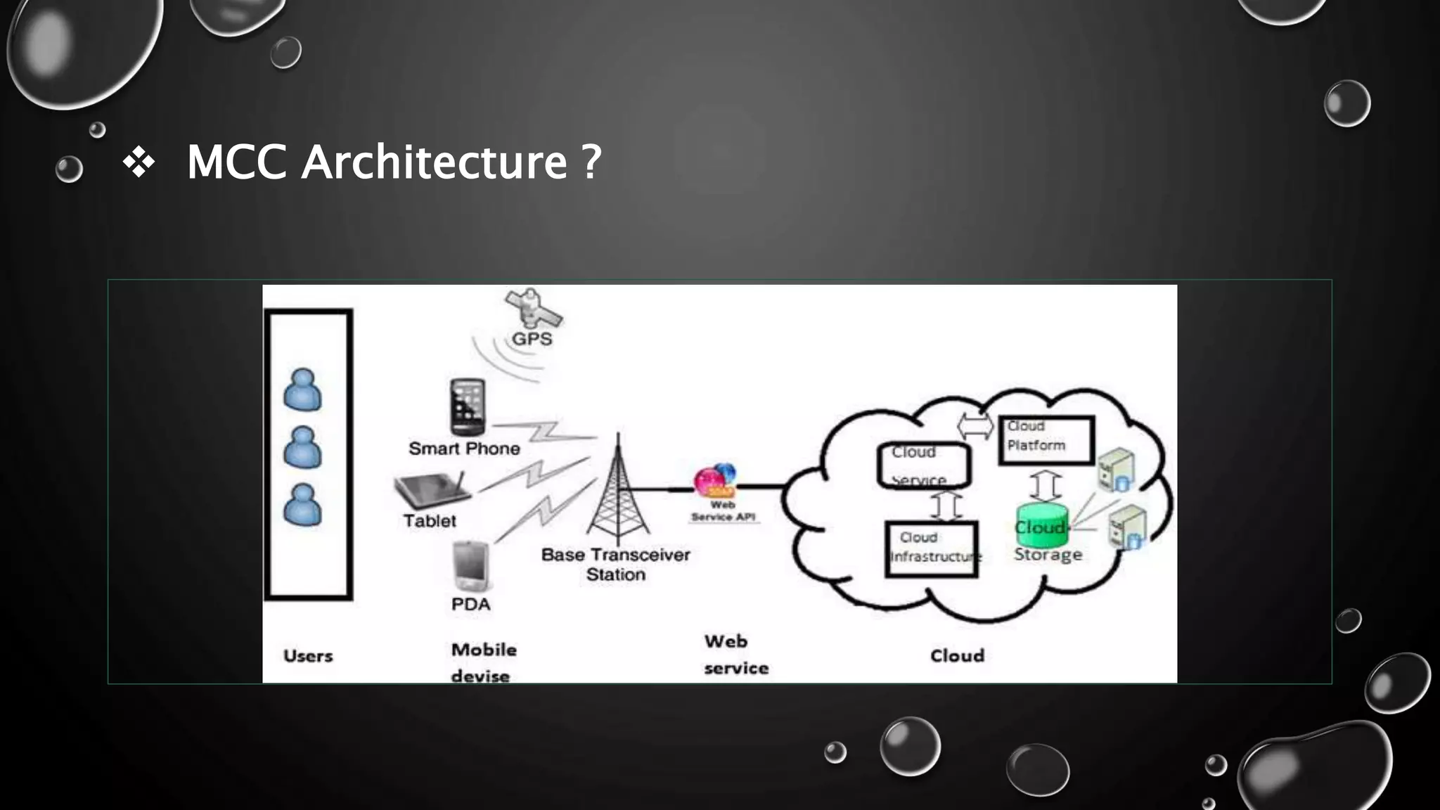  MCC Architecture ?
 