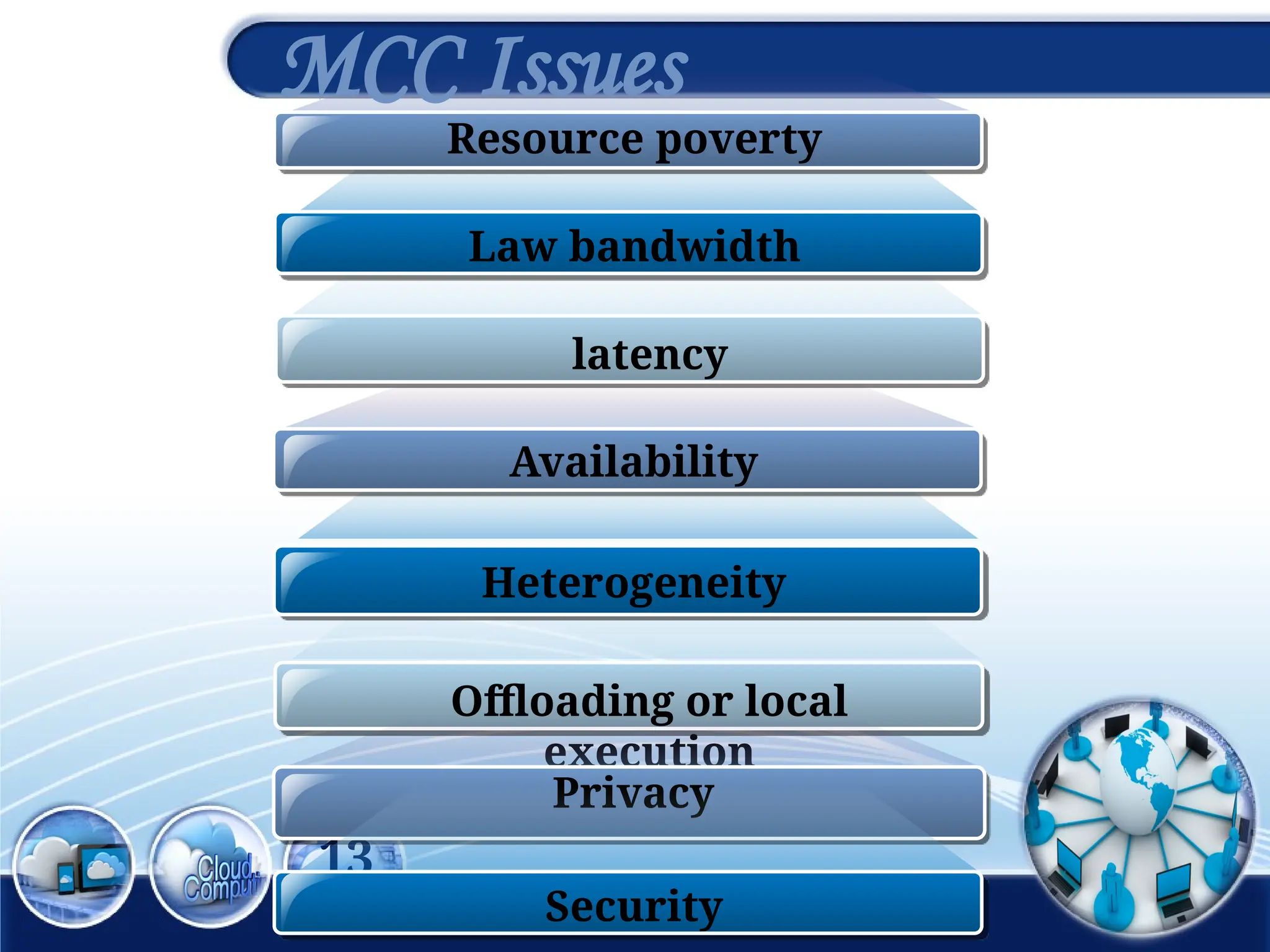 13
Resource poverty
Law bandwidth
latency
MCC Issues
Availability
Heterogeneity
Offloading or local
execution
Privacy
Security
 