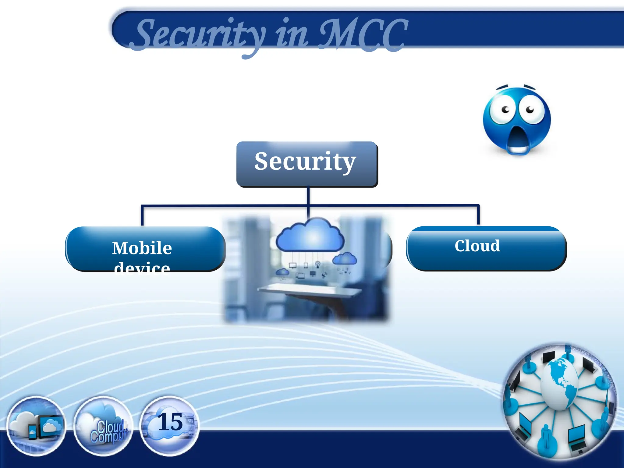 15
Security
Cloud
Mobile
Network
Mobile
device
Security in MCC
 