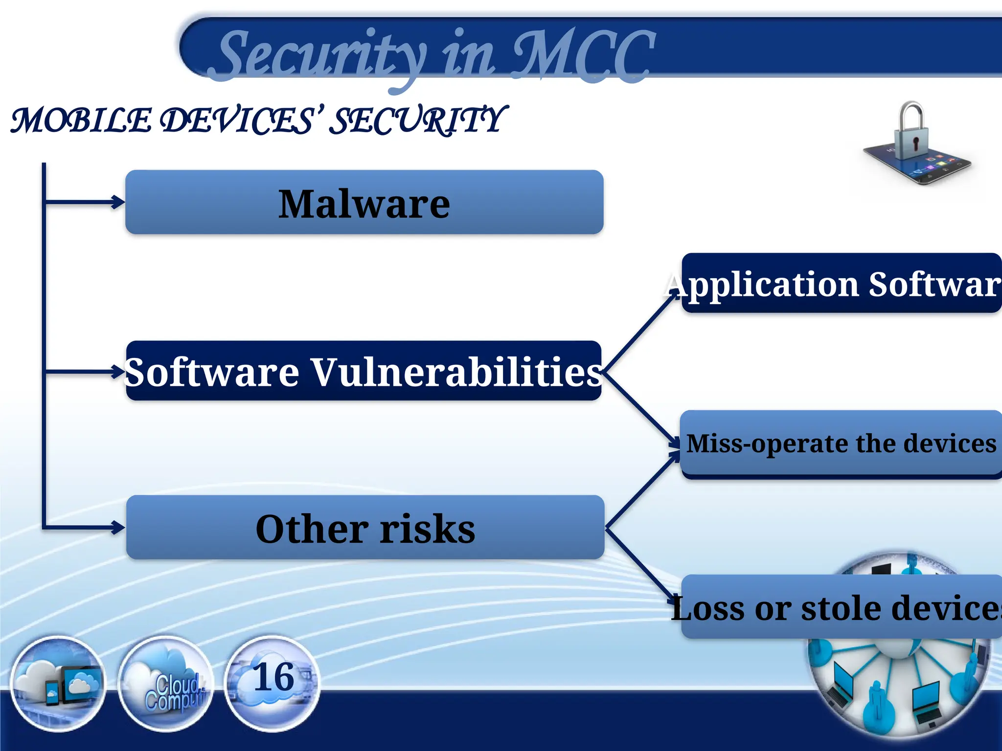 MOBILE DEVICES’ SECURITY
Software Vulnerabilities
Malware
Other risks
16
Security in MCC
Application Software
Operating System
Miss-operate the devices
Loss or stole devices
 