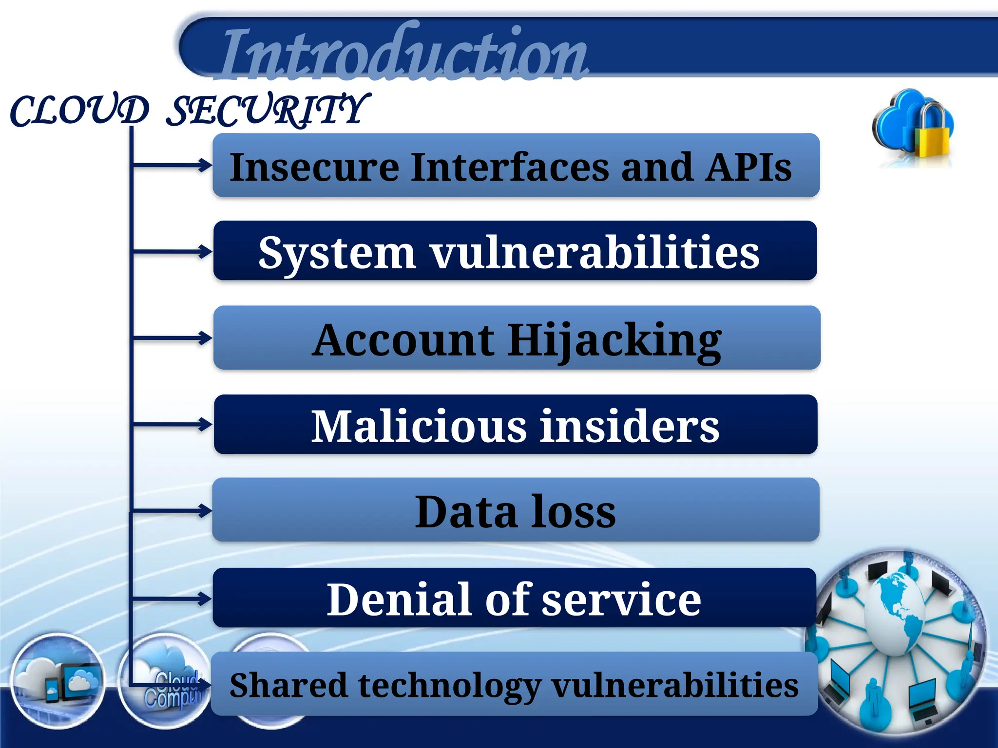 17
Introduction
CLOUD SECURITY
System vulnerabilities
Insecure Interfaces and APIs
Account Hijacking
Malicious insiders
Data loss
Denial of service
Shared technology vulnerabilities
 