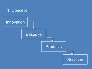 1. Concept Innovation Bespoke Products Services 