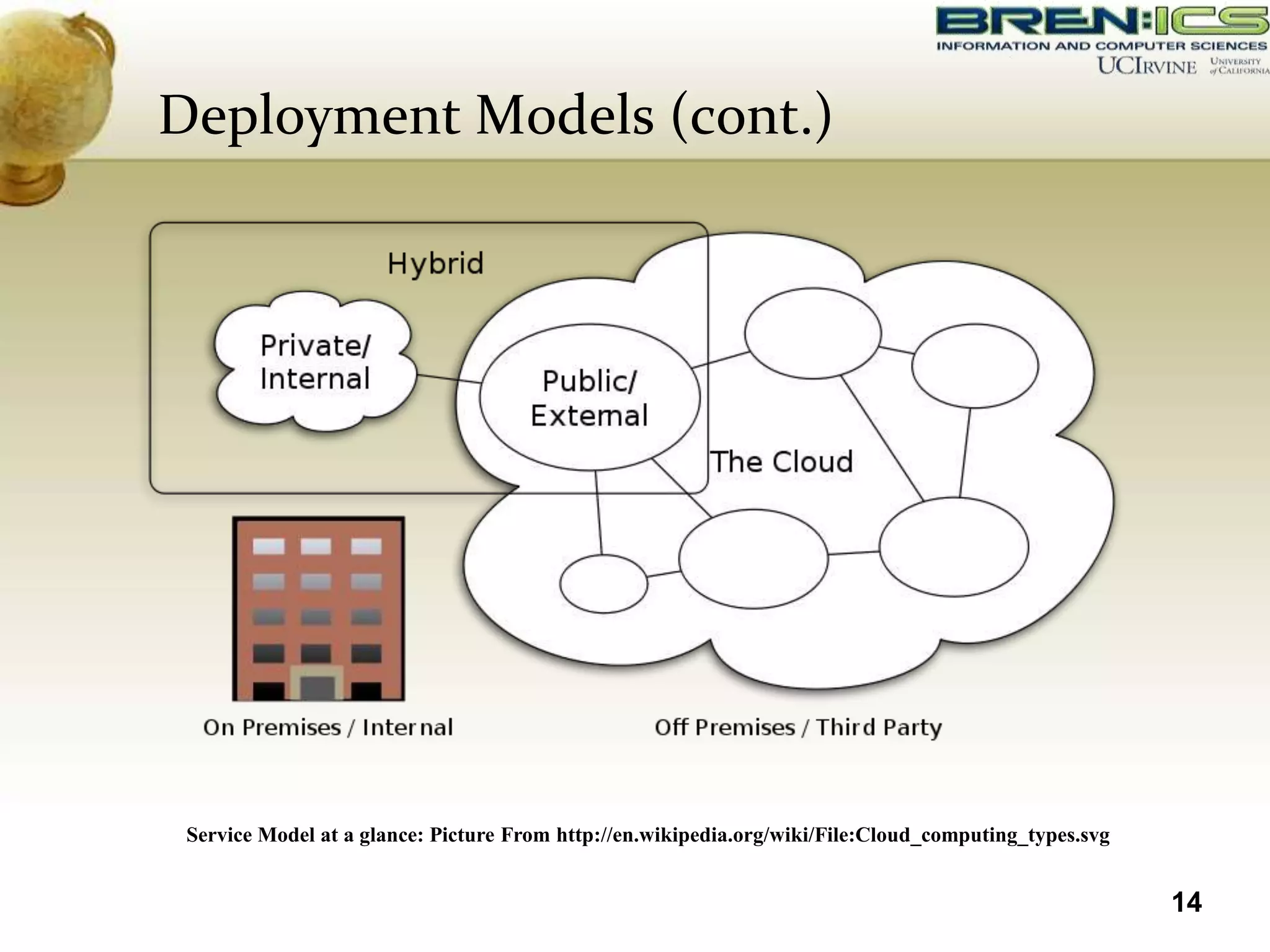 Deployment Models (cont.)




 Service Model at a glance: Picture From http://en.wikipedia.org/wiki/File:Cloud_computing_types.svg


                                                                                                       14
 