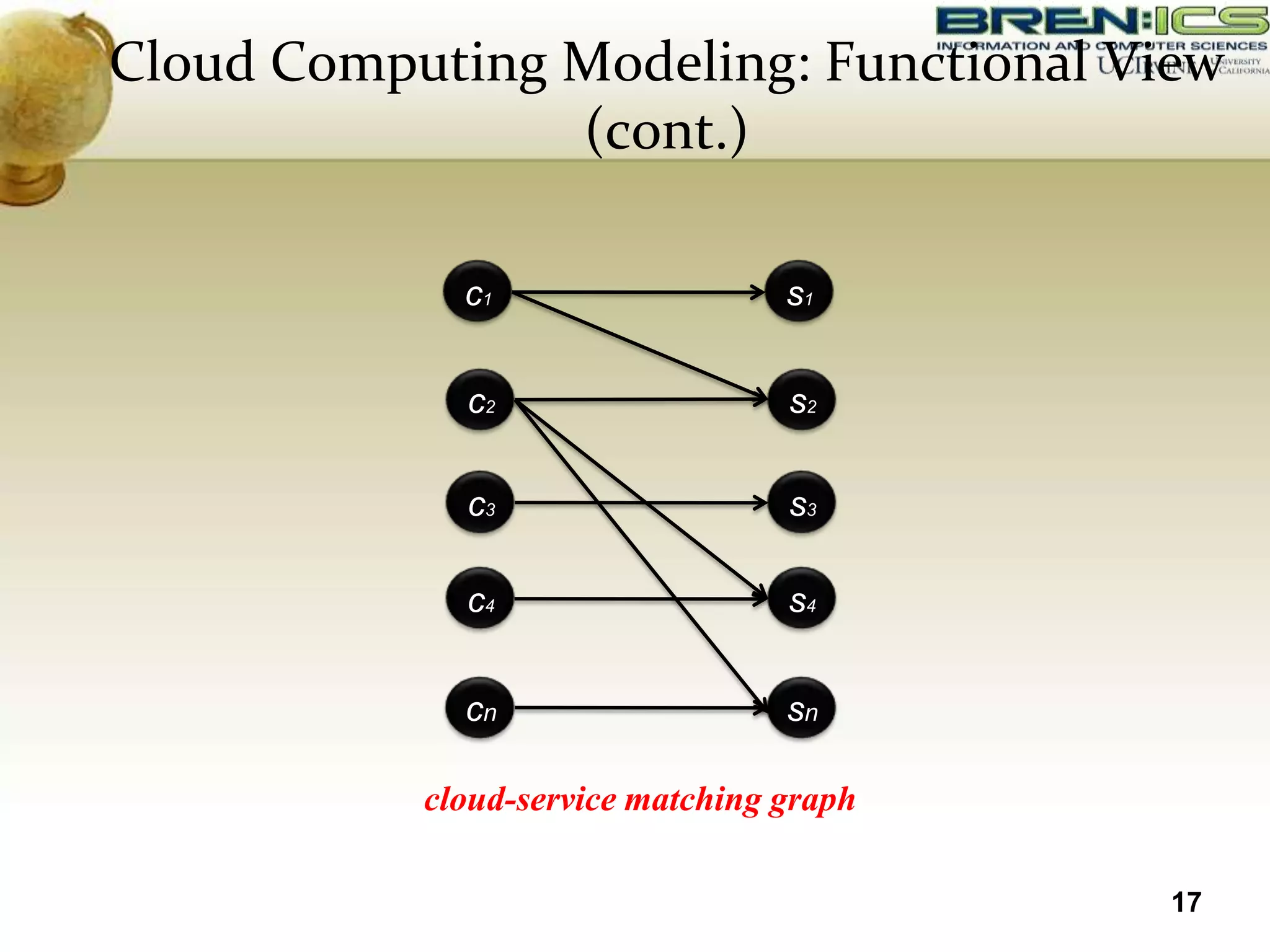 Cloud Computing Modeling: Functional View
                (cont.)

             c1                   s1


             c2                   s2

             c3                   s3

             c4                   s4


             cn                   sn

           cloud-service matching graph

                                          17
 