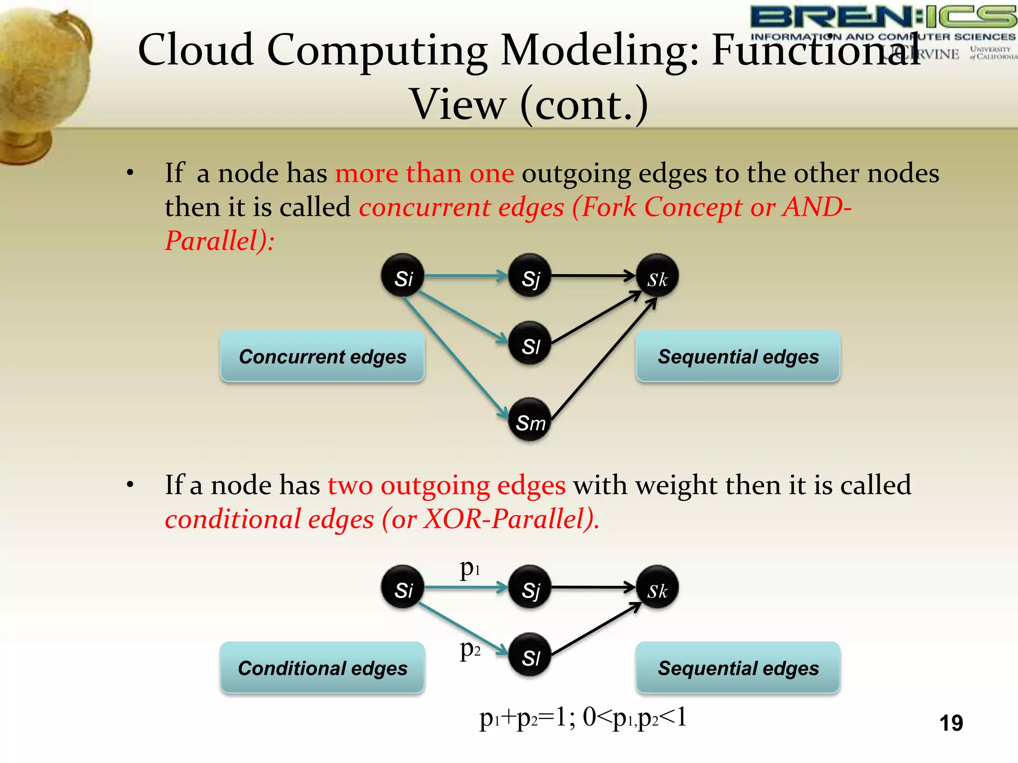 Cloud Computing Modeling: Functional
               View (cont.)
•    If a node has more than one outgoing edges to the other nodes
     then it is called concurrent edges (Fork Concept or AND-
     Parallel):
                         si         sj        sk

           Concurrent edges         sl         Sequential edges


                                    sm

•    If a node has two outgoing edges with weight then it is called
     conditional edges (or XOR-Parallel).
                               p1
                          si        sj        sk

                               p2   sl
           Conditional edges                   Sequential edges

                                p1+p2=1; 0<p1,p2<1                    19
 