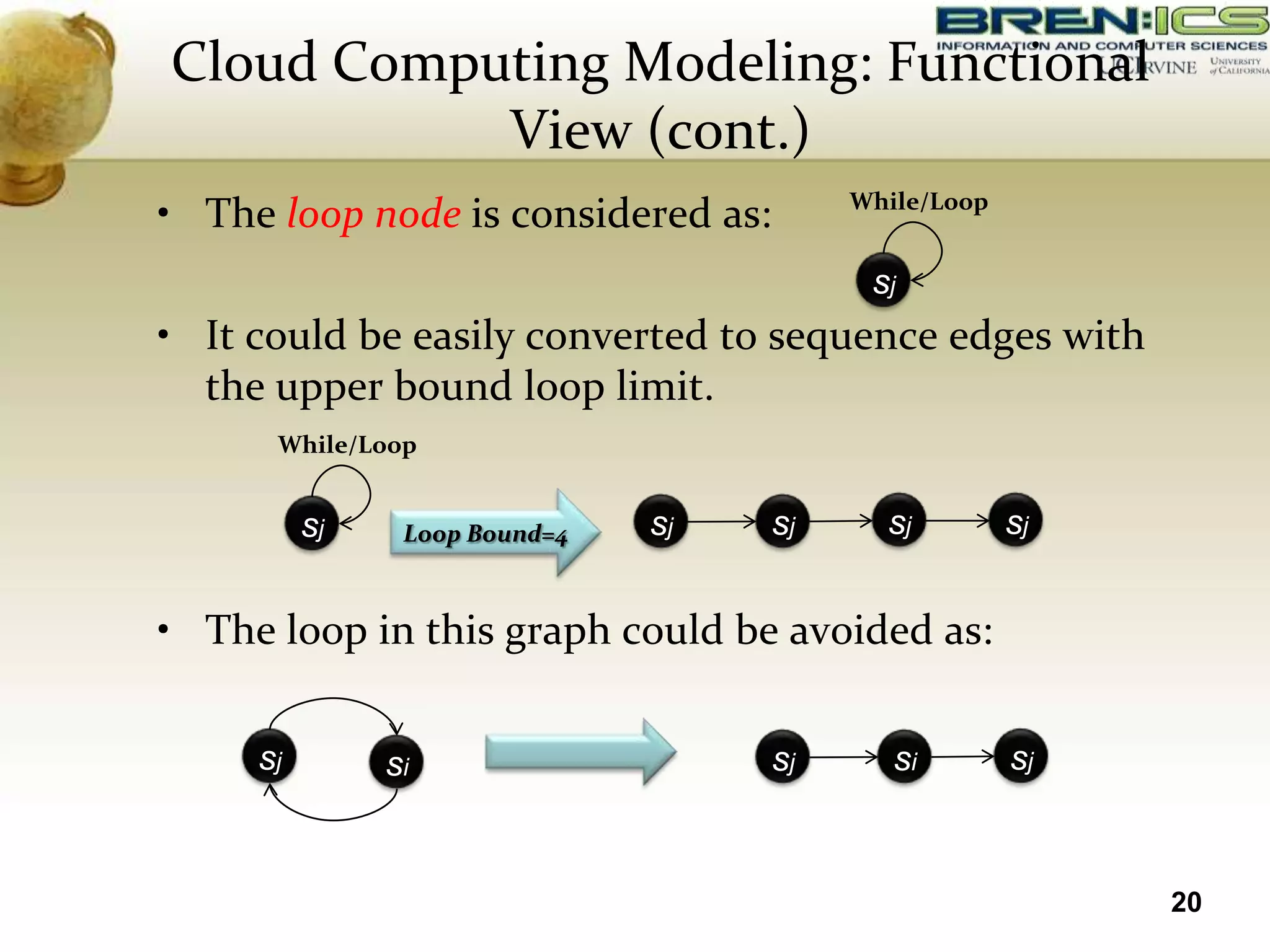Cloud Computing Modeling: Functional
           View (cont.)
                                         While/Loop
• The loop node is considered as:
                                          sj
• It could be easily converted to sequence edges with
  the upper bound loop limit.
      While/Loop


          sj    Loop Bound=4   sj   sj     sj         sj


• The loop in this graph could be avoided as:

     sj        si                   sj      si        sj



                                                           20
 