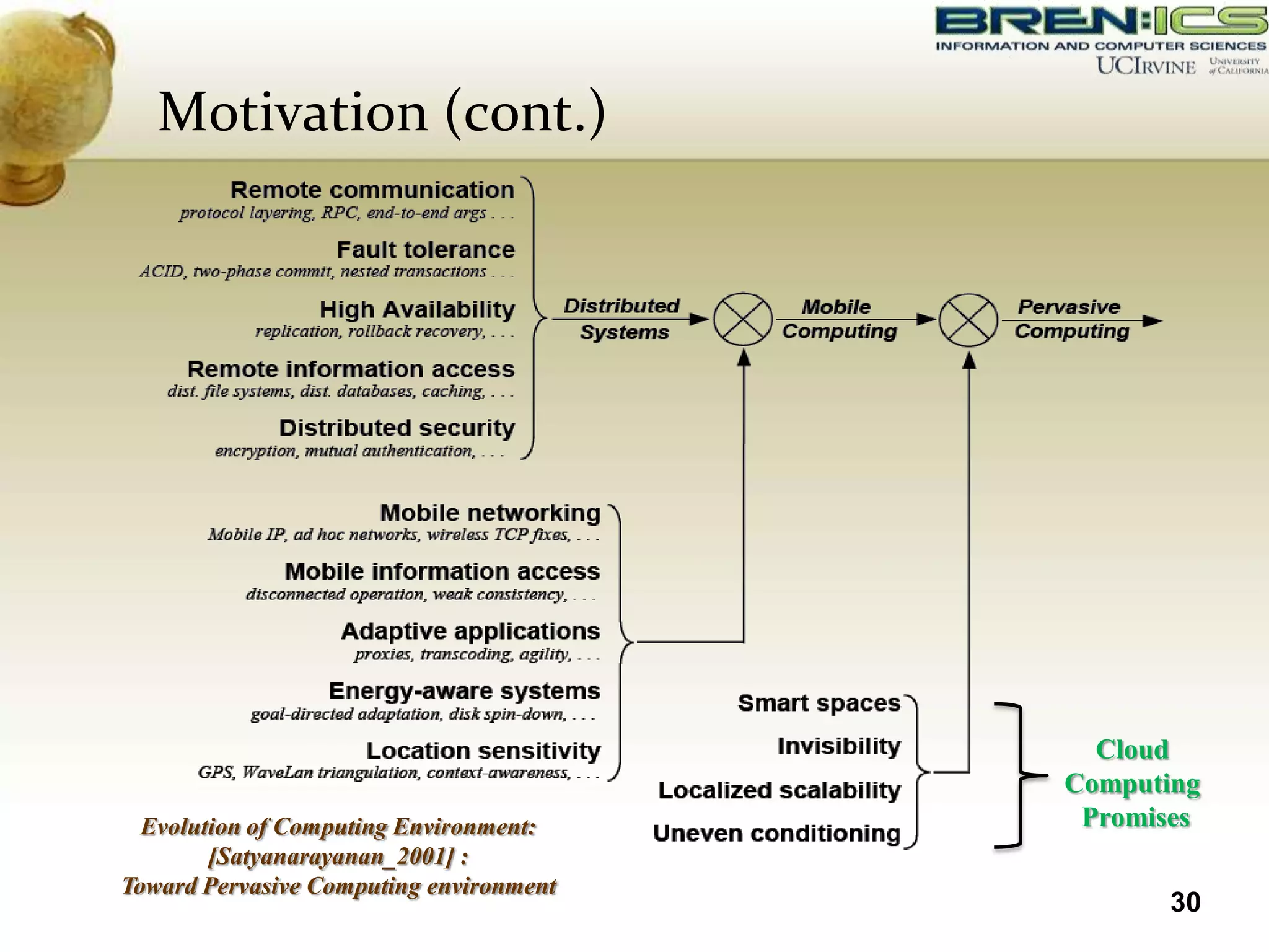 Motivation (cont.)




                                           Cloud
                                         Computing
  Evolution of Computing Environment:     Promises
        [Satyanarayanan_2001] :
Toward Pervasive Computing environment
                                                30
 