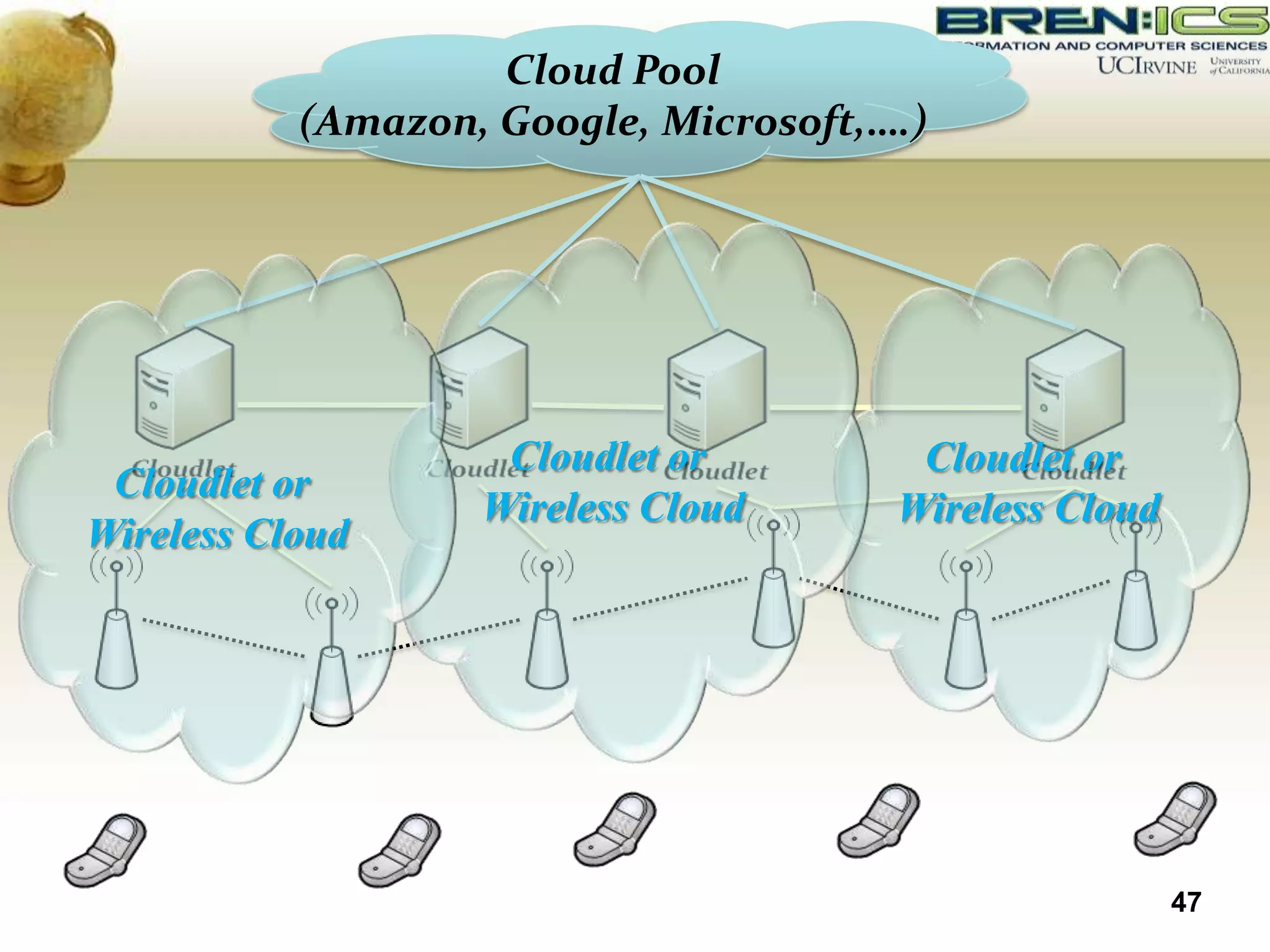 Cloud Pool
           (Amazon, Google, Microsoft,….)




                    Cloudlet or         Cloudlet or
 Cloudlet or
                   Wireless Cloud      Wireless Cloud
Wireless Cloud




                                                        47
 