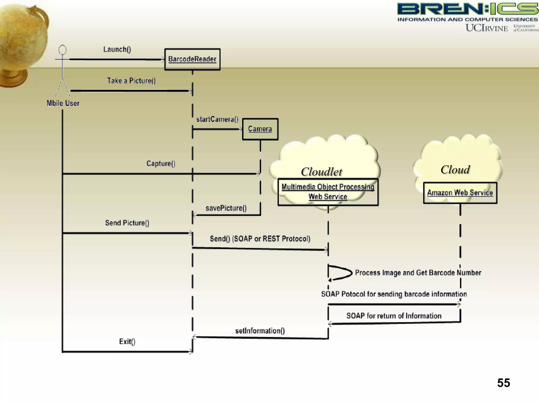 Cloudlet   Cloud




                   55
 