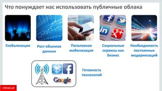 Что понуждает нас использовать публичные облака 
Глобализация 
Рост объемов данных 
Поголовная мобилизация 
Социальные сервисы как бизнес 
Необходимость постоянных модернизаций 
Готовность технологий  