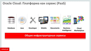 Oracle Cloud: Платформа как сервис (PaaS) 
Database 
Developer 
Java 
Documents 
Business Intelligence 
Mobile 
Общие инфраструктурные сервисы 
Cloud Marketplace  