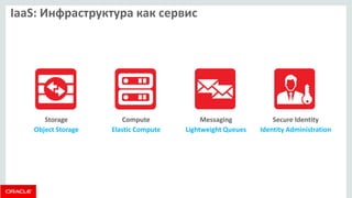 IaaS: Инфраструктура как сервис 
Messaging 
Lightweight Queues 
Storage 
Object Storage 
Compute Elastic Compute 
Secure Identity 
Identity Administration  