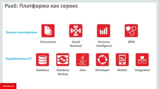 PaaS: Платформа как сервис 
Разработчики и IT 
Бизнес-пользователи 
Database Java Developer Mobile 
Documents Social 
Network 
Business 
Intelligence 
Integration 
BPM 
Database 
Backup 
 