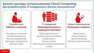 Бизнес-выгоды использования Cloud Computing Для разработчиков, IT-сотрудников и бизнес-пользователей 
Бизнес-пользователи 
Инновации и скорость 
Новые рынки Новые продукты Доступ отовсюду Легкость использования 
Разработчики Гибкость и качество 
Последние технологии 
Мгновенный доступ 
Простое кодирование 
Единожды построенное работает везде 
IT сотрудники Производительность и сокращение расходов 
Производительность Высокое качество сервиса Низкие риски Низкие затраты Можно делать больше меньшими силами  