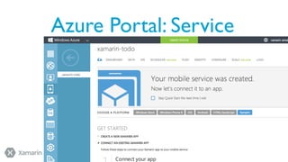 Azure Portal: Service

 