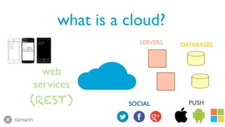 what is a cloud?
SERVERS

web
services
(REST)

SOCIAL

DATABASES

PUSH

 