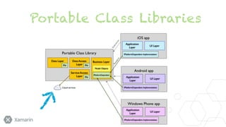 Portable Class Libraries

 