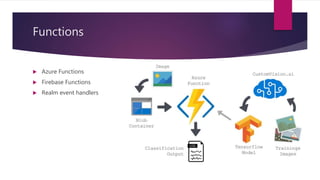 Functions
 Azure Functions
 Firebase Functions
 Realm event handlers
 
