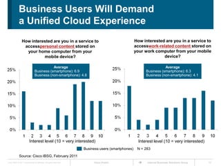 Based on thought leadership