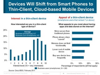 Representation      across Cisco