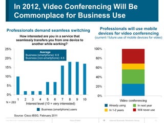 Based on thought leadershipSource: Cisco IBSG, September 2011