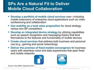 Cisco IBSG Primary ResearchCisco IBSG surveyed mobile business users to understand mobile cloud behaviors and preferences