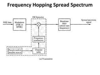 Frequency Hopping Spread Spectrum
 