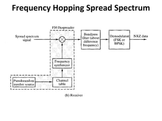 Frequency Hopping Spread Spectrum
 