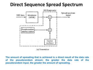 Direct Sequence Spread Spectrum
The amount of spreading that is achieved is a direct result of the data rate
of the pseudorandom stream; the greater the data rate of the
pseudorandom input, the greater the amount of spreading.
 