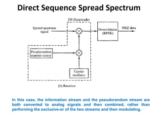 Direct Sequence Spread Spectrum
In this case, the information stream and the pseudorandom stream are
both converted to analog signals and then combined, rather than
performing the exclusive-or of the two streams and then modulating.
 