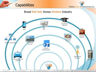 MobileComm Training Services | PDF