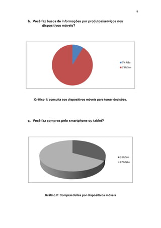 9
b. Você faz busca de informações por produtos/serviços nos
dispositivos móveis?
Gráfico 1: consulta aos dispositivos móveis para tomar decisões.
c. Você faz compras pelo smartphone ou tablet?
Gráfico 2: Compras feitas por dispositivos móveis
7% Não
73% Sim
33% Sim
67% Não
 