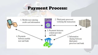 Payment Process:

32

 