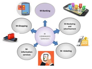 Mobile commerce | PPTX