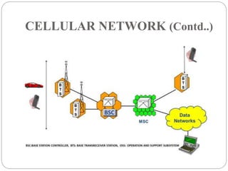CELLULAR NETWORK (Contd..)
 