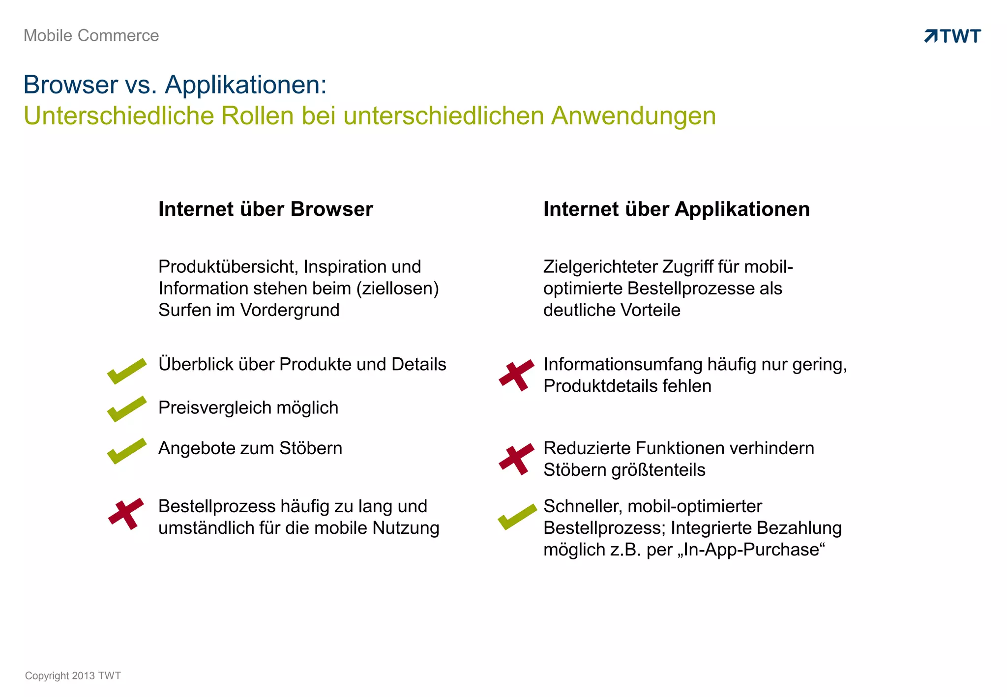 Mobile Commerce


Browser vs. Applikationen:
Unterschiedliche Rollen bei unterschiedlichen Anwendungen


                     Internet über Browser                 Internet über Applikationen

                     Produktübersicht, Inspiration und     Zielgerichteter Zugriff für mobil-
                     Information stehen beim (ziellosen)   optimierte Bestellprozesse als
                     Surfen im Vordergrund                 deutliche Vorteile

                     Überblick über Produkte und Details   Informationsumfang häufig nur gering,
                                                           Produktdetails fehlen
                     Preisvergleich möglich

                     Angebote zum Stöbern                  Reduzierte Funktionen verhindern
                                                           Stöbern größtenteils

                     Bestellprozess häufig zu lang und     Schneller, mobil-optimierter
                     umständlich für die mobile Nutzung    Bestellprozess; Integrierte Bezahlung
                                                           möglich z.B. per „In-App-Purchase“




Copyright 2013 TWT
 