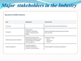 Technology developers
Device Manufacturers
Application Providers
Content Providers
Service providers (Operators)
Users
Major stakeholders in the Industry
 