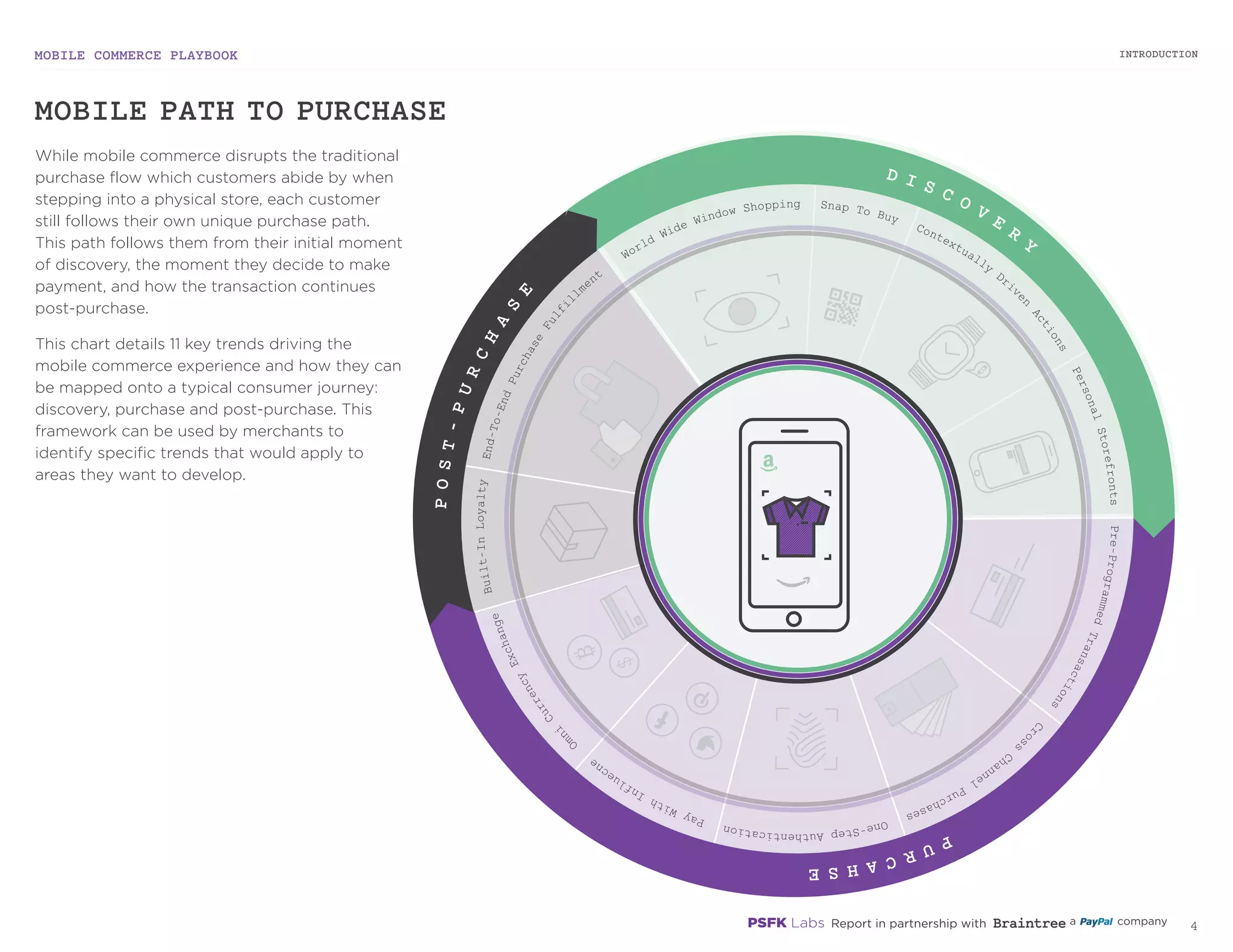 MOBILE COMMERCE PLAYBOOK
3
While mobile commerce disrupts the traditional
purchase flow which customers abide by when
stepping into a physical store, each customer
still follows their own unique purchase path.
This path follows them from their initial moment
of discovery, the moment they decide to make
payment, and how the transaction continues
post-purchase.
This chart details 11 key trends driving the
mobile commerce experience and how they can
be mapped onto a typical consumer journey:
discovery, purchase and post-purchase. This
framework can be used by merchants to
identify specific trends that would apply to
areas they want to develop.
MOBILE PATH TO PURCHASE
World
Wide Window Shopping Snap To Buy
Contextually
Driv
en
Actions
PersonalStorefrontsPre-ProgrammedTransactions
Cros
s
Channel
Purchases
One-StepAuthentication
PayWith
Influecne
O
mni
Currency
Exchange
Built-InLoyaltyEnd-To-EndPurchase
Fulfil
lment
Built-InLoyaltyEnd-To-EndPurchase
Fulfil
lment
Pre-ProgrammedTransactions
One-StepAuthentication
PayWith
Influecne
O
mni
Currency
Exchange
Cros
s
Channel
Purchases
World
Wide Window Shopping Snap To Buy
Contextually
Driv
en
Actions
PersonalStorefronts
D I S C O V
E
R
Y
PURCAHSE
POST-PURCH
A
S
E
INTRODUCTION
 
